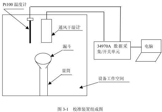 盐雾草莓视频成人网站高低温试验设备