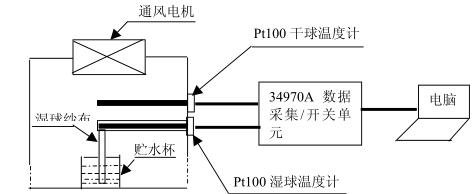 盐雾草莓视频成人网站高低温试验设备