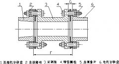 草莓视频苹果下载仪器电机和压缩机的校正研析