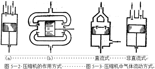 恒温恒湿草莓视频成人网站制冷系统