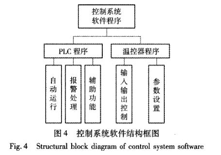快速温度变化草莓视频成人网站控制系统