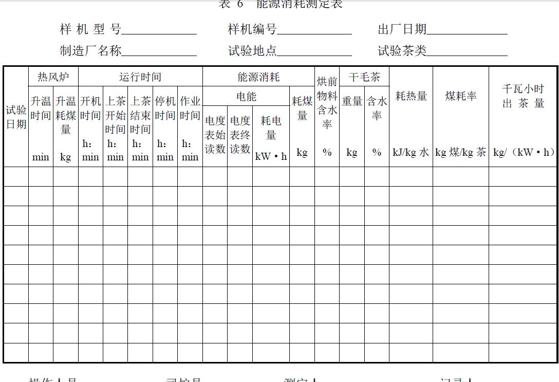 试验负责单位及参加人员。