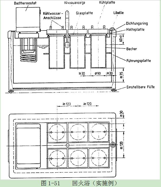 杯与壁的距离≥30mm，与浴底≥75mm。必须有一个杯用于对照试验