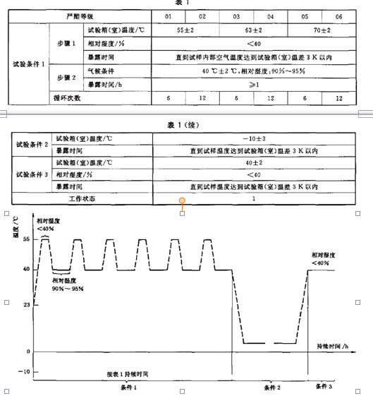 试验方法81中严酷等级为01、02、07和08的仪器