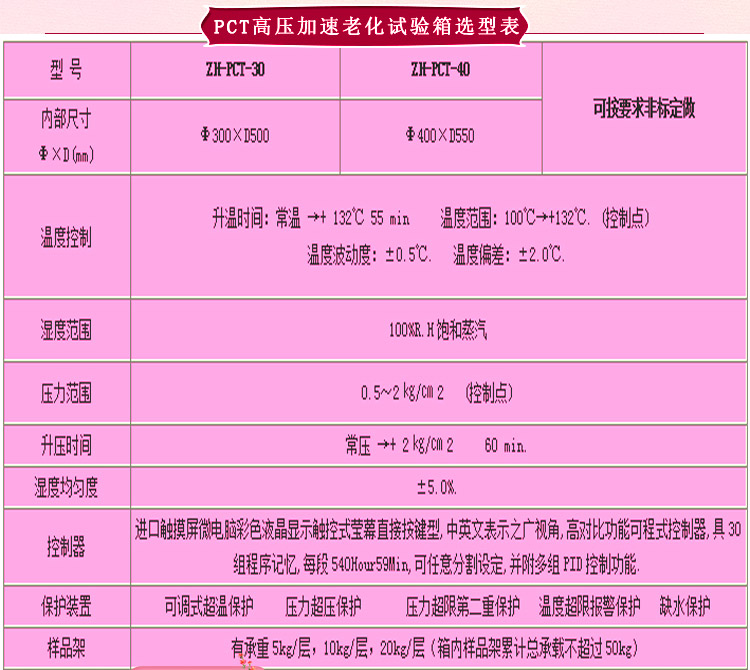 pct老化草莓视频成人网站详细参数表