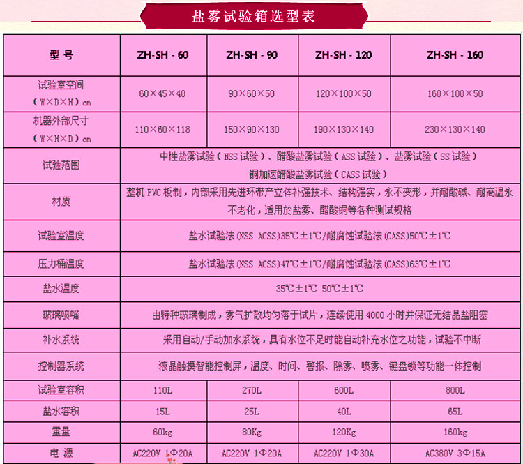 盐水喷雾草莓视频APP污黄选型表介绍