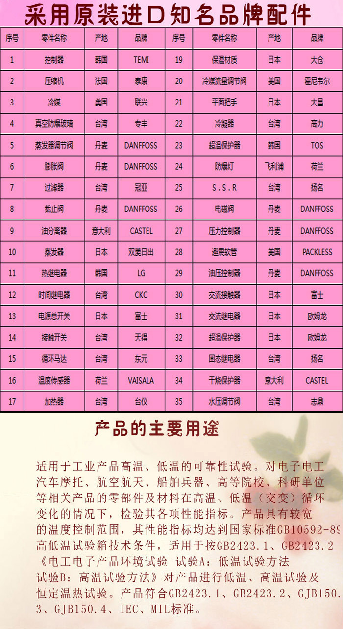 可编程高低温交变湿热草莓视频成人网站配件清单表介绍