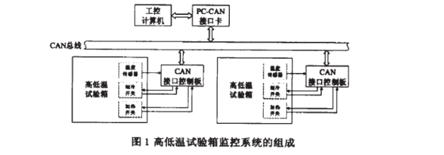 东莞草莓视频苹果下载仪器详细图