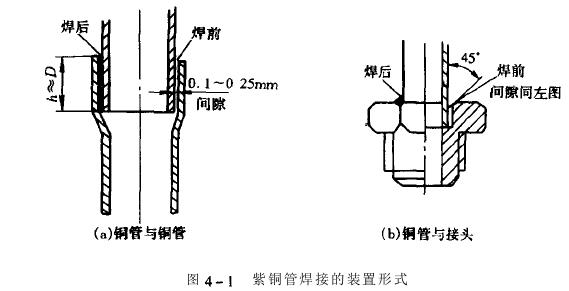 冷热冲击草莓视频APP污黄制冷系统制冷管道,