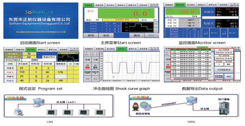 草莓视频苹果下载自主开发：冷热冲击箱控制系统